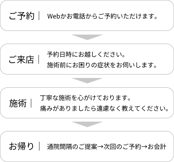 整体Salon Blue.利用方法