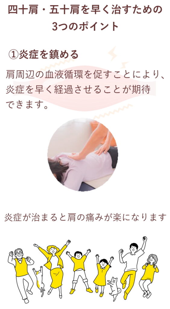 四十肩・五十肩改善のポイント 四十肩・五十肩改善のポイント